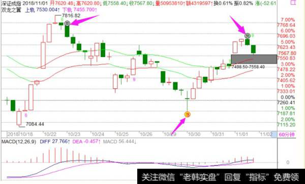 <a href='/fengkuangwei/'>冯矿伟</a>最新操作点评：周五操作策略（2018.11.1）