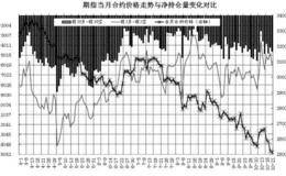 股指期货交易有哪些策略？股指期货套期保值有哪些原理？