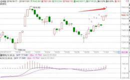 徐小明最新股市评论:短期要注意的两个高点位置