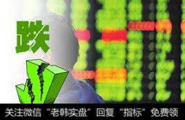 黑马股技术分析精要:威廉指标％R