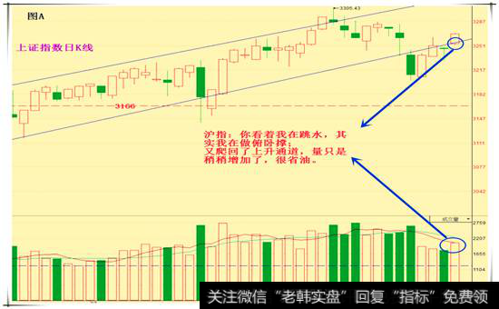 四连阳后 还敢乐观吗？