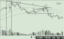 <em>股票买卖</em>的发展历程之6124点下跌之旅