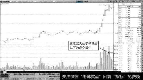 <a href='/junxiancaopan/228956.html'>三峡水利</a>—连续四天缩量