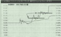 对华润锦华股份进行分析