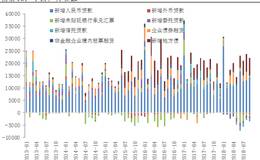 股指期货公司所在行业竞争地位如何？怎样分析公司区位位置？