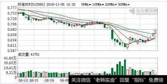 环保ETF