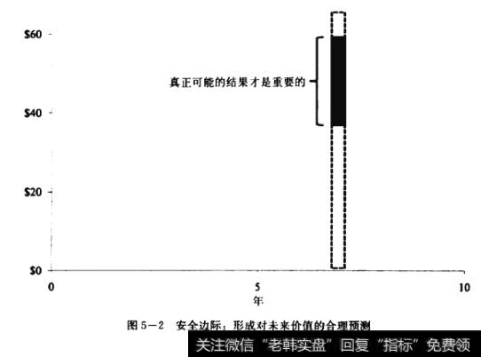 安全边际：形成未来价值的合理预测