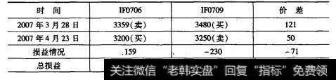 具体操作过程表