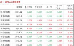 怎样理解股指期货中的黄金分割线？