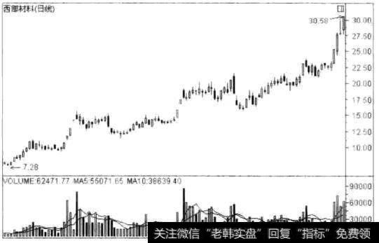 西部材料 (002149)