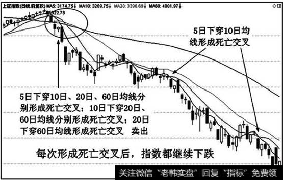 指数运行在下降趋势中