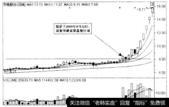 双钱股份(600623)