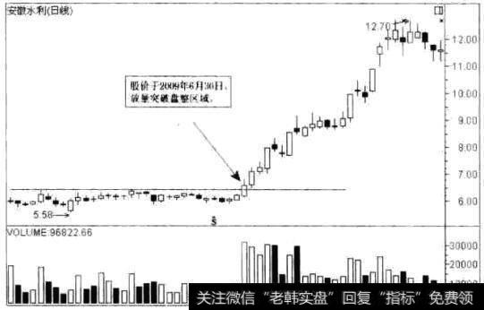 安徽水利(600502)