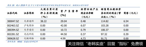 涨停早知道关键词：煤炭、人工智能(2018/11/7)