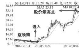 王亚伟是怎样让<em>德赛电池</em>在两个月内出现惊人涨幅？