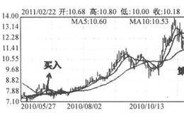 王亚伟是怎样将美罗药业彻底的卖空？