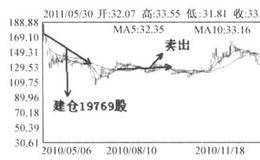 高股价的<em>海普瑞</em>遭遇了什么会连续跌停？