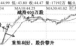 王亚伟怎样操作的ST昌河而赢得了更大主动权？