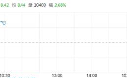 广汽10月产销年增逾13% 中金续喊买 目标价9.8元