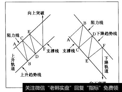 <a href='/jietaojuezhao/217937.html'>趋势线分析</a>图