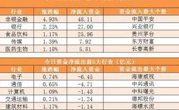 我国推出融资融券有哪些现实意义？