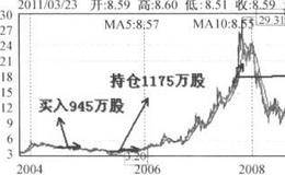 王亚伟为何选择“中国石化”？