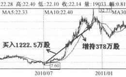 王亚伟是怎样发掘<em>东方金钰</em>这块“璞玉”的？