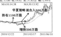 王亚伟是怎样“命中”山西焦化的？