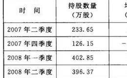 深圳市长城投资控股股份有限公司主营什么业务？