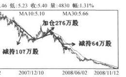 王亚伟为什么选择减仓深长城？