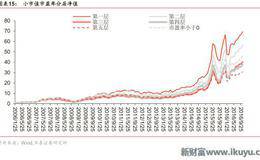 股价对价值的背离会过去吗？