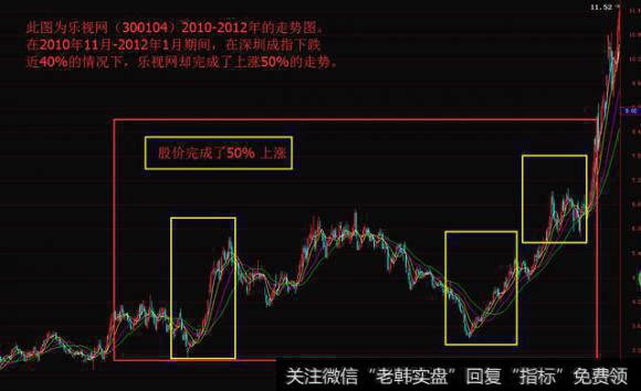 怎样理解实质价值才是可靠的获利？