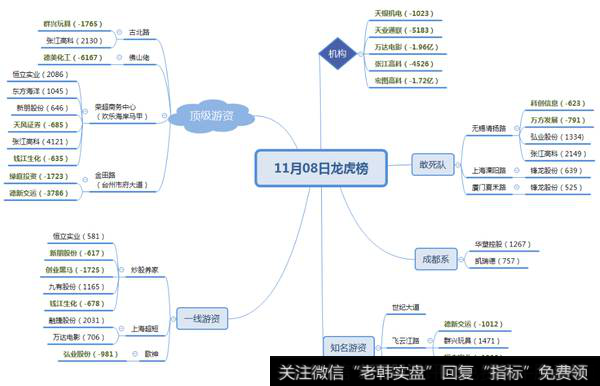 欢乐海岸换马甲，割肉荣原来就是游资盟主；佛山核按钮，此股又涨停