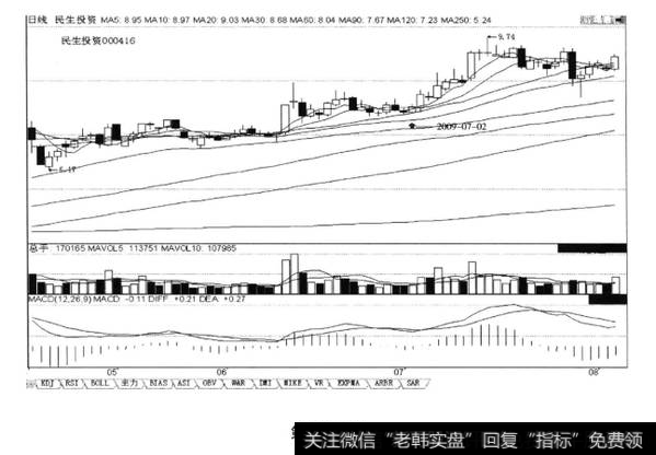 ABC三浪回调，C浪回调不创A浪回调的新低，后市上涨会创新高