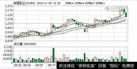 互联网宣发业务首次扭亏为盈