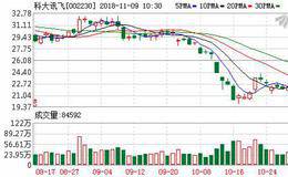 <em>科大讯飞</em>刘庆峰：互联网发展的下一步是从手机互联网到万物互联