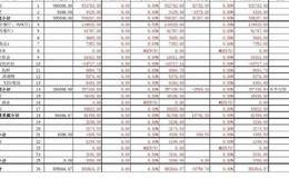 上市公司成本费用报表的分类