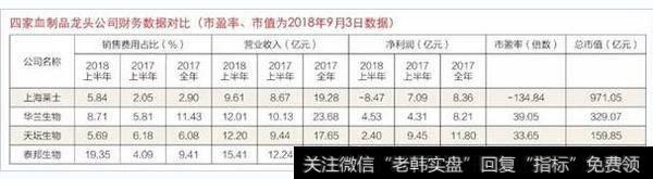 规模最大血液制品企业私有化背后