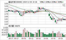 <em>盛运环保</em>11月08日深股通减持86.37万股