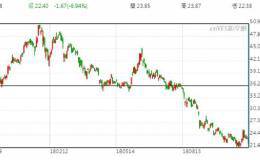 刘强东未出席乌镇互联网大会 <em>京东股价</em>周四大跌近7%