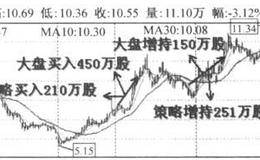 ST<em>张家界</em>到底有什么吸引人之处？