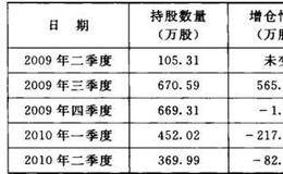 <em>片仔癀</em>是怎样提前“下马”的？