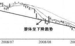 王亚伟第一次就敢高成本建仓金牛能源？