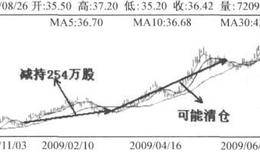 王亚伟是怎样从金牛能源中获利的？