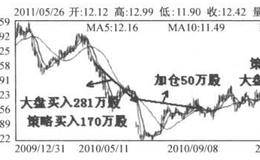 王亚伟是否会依然坚守<em>华昌化工</em>？