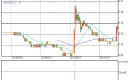 有线宽频折让40% 向原股东现增筹资6.9亿