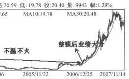 王亚伟是怎样从<em>中恒集团</em>及时获利的？