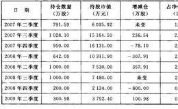 王亚伟是怎样从“淘金”<em>天山股份</em>获利的？