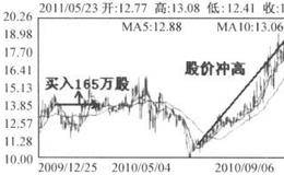 王亚伟怎样从新赛股份里赢利的？