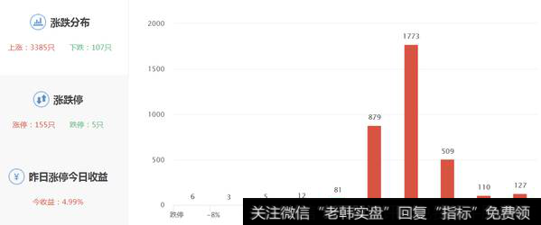 两市涨跌数